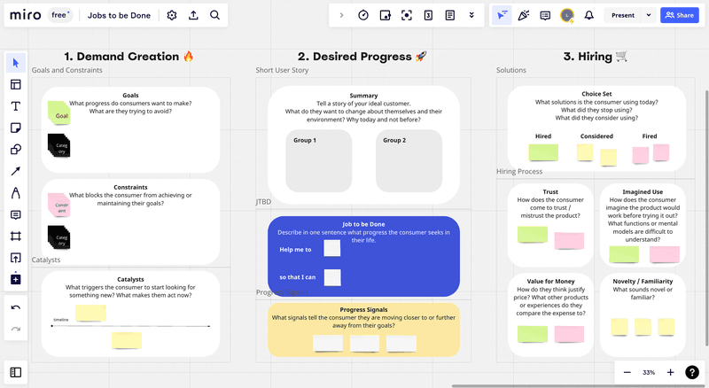 Miro jobs to be done template