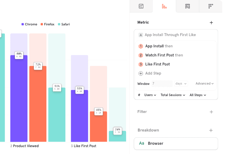 Mixpanel funnel chart showing user journey steps by browser Chrome, Firefox, Safari