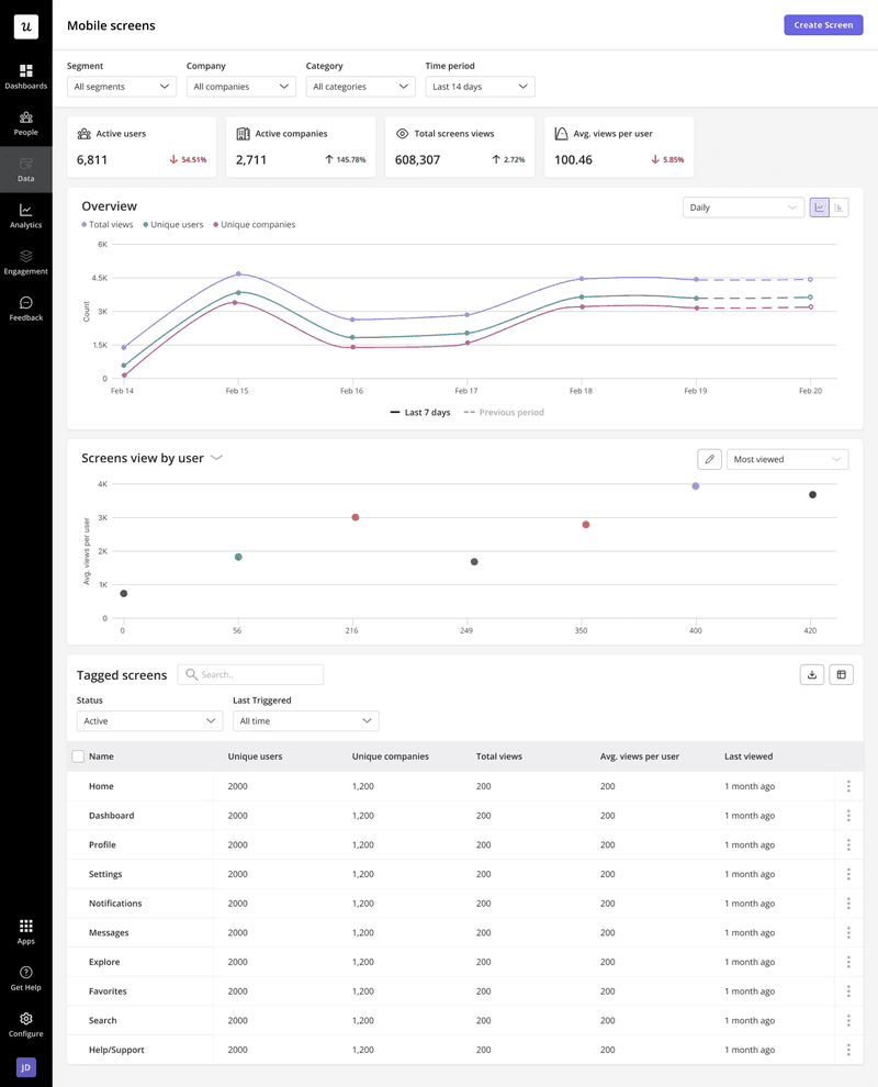 Mobile app analytics in Userpilot.