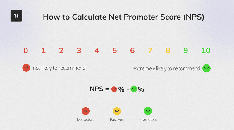 nps-formula-product-adoption-dashboard