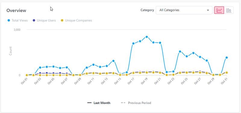 pages-userpilot-user-adoption