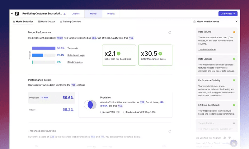 pecan predictive analytics dashboard