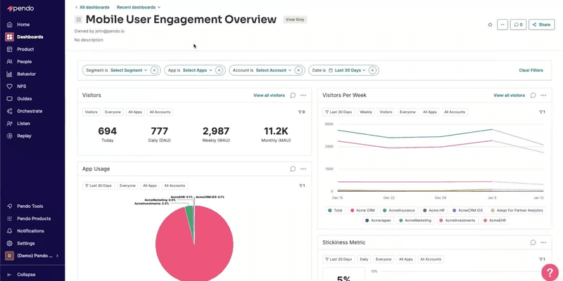 Pendo Mobile User Engagement dashboard with metrics and analytics charts