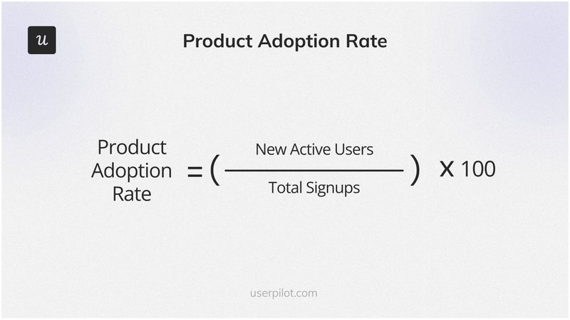 The formula for the product adoption rate