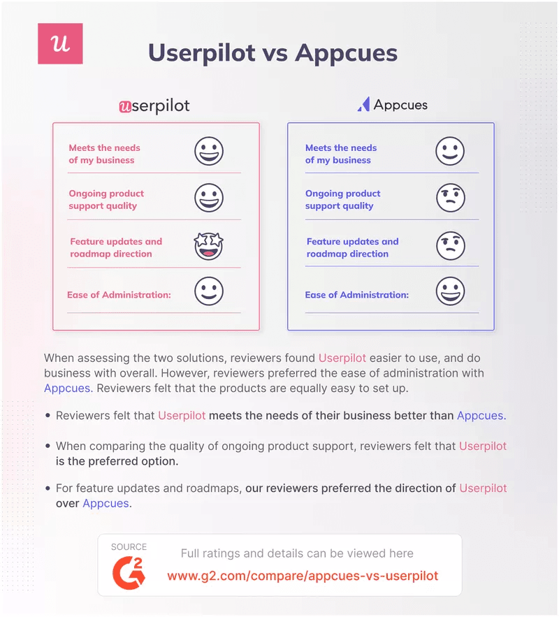 Product differentiation example: Userpilot vs. Appcues