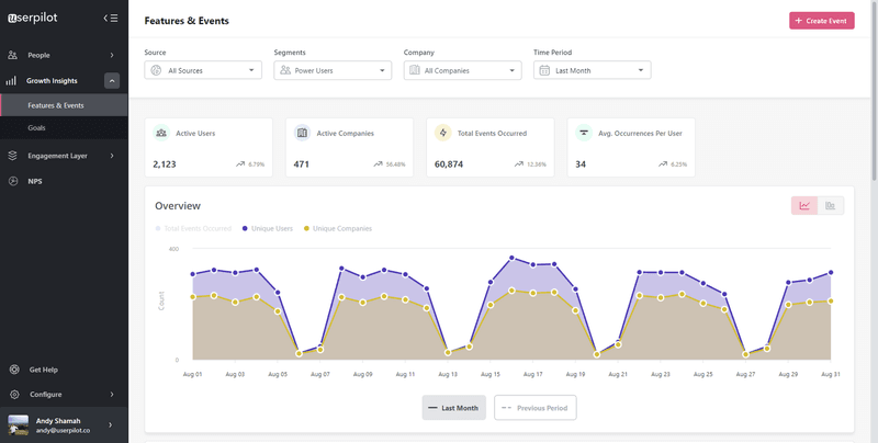 Features & Events dashboard in Userpilot