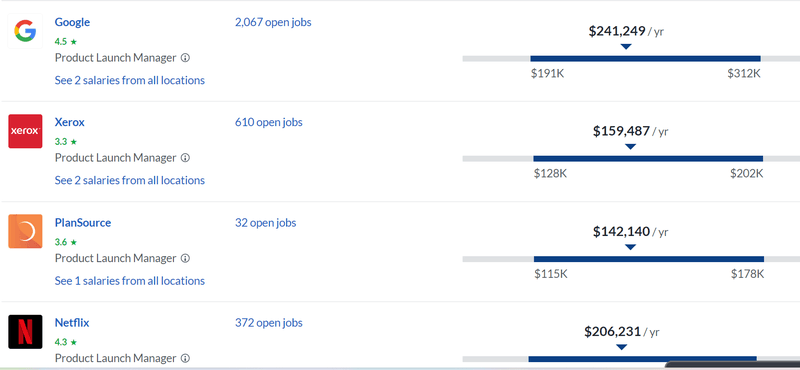 Product launch manager job adverts