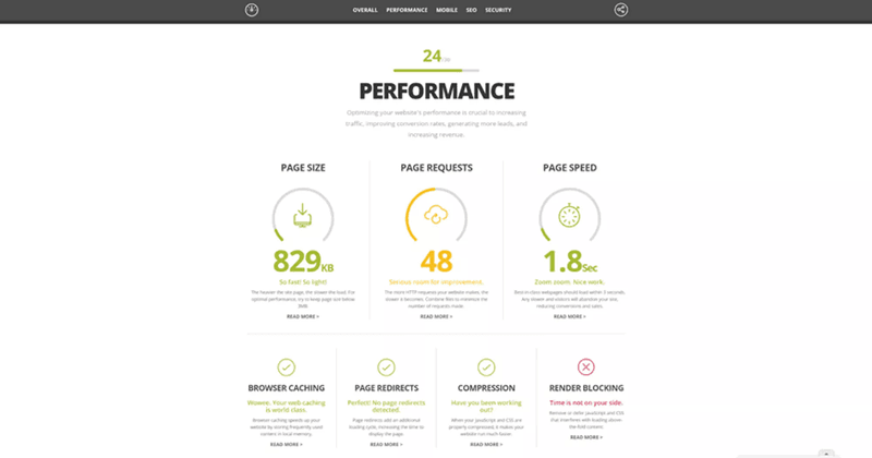 Users have immediate access to Hubspot’s grader tool.