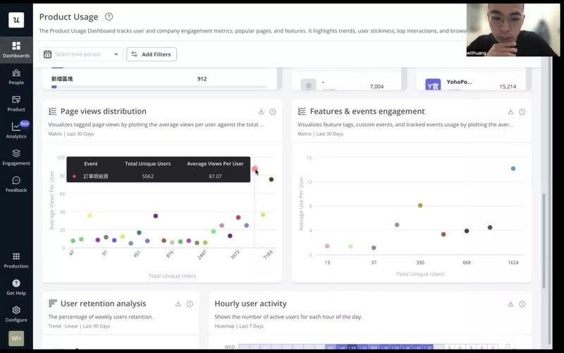 Product usage dashboard in userpilot