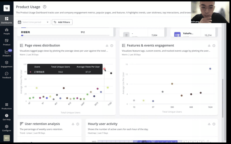 Overview of Userpilot’s product usage analytics showing trends across views, events, and retention.