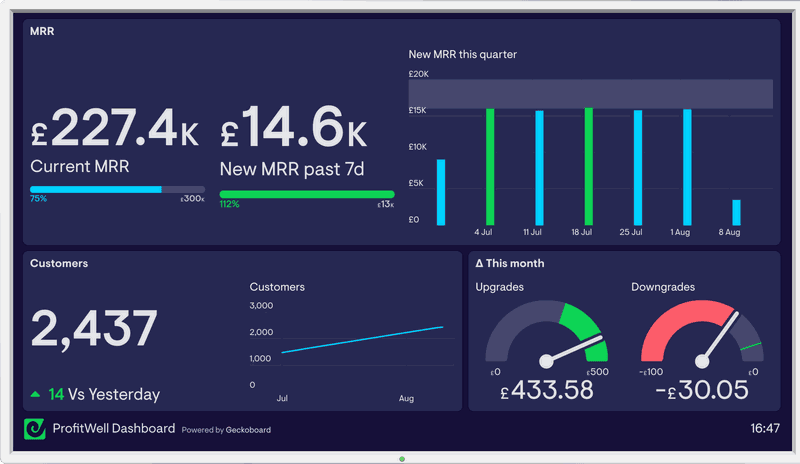 ProfitWell-dashboard