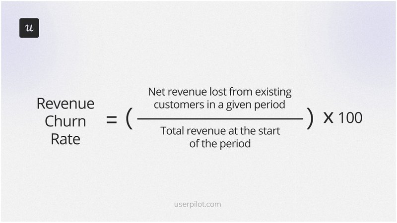 Customer-revenue-churn-rate-formula