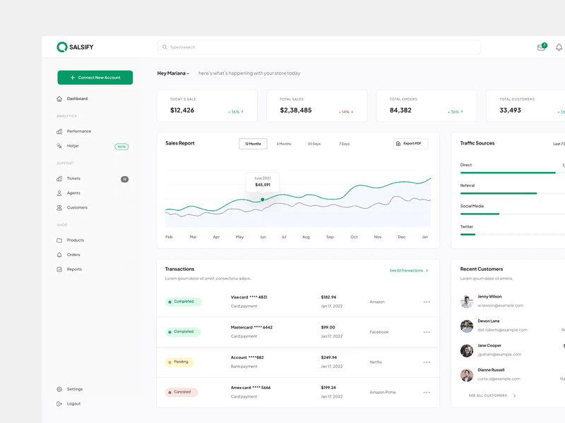 Salsify dashboard showing sales and traffic analytics.