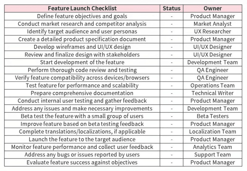 Feature launch checklist example