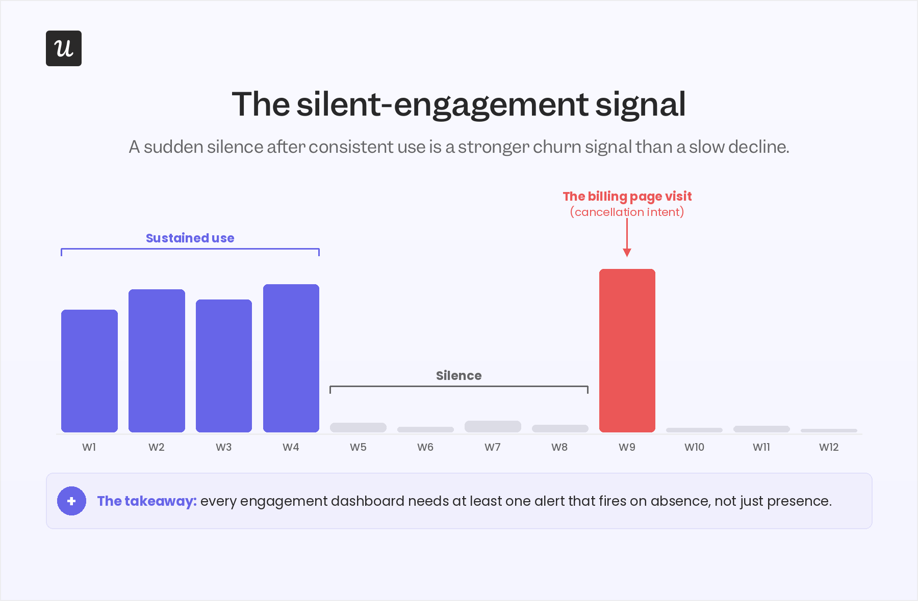 silent-engagement-signal
