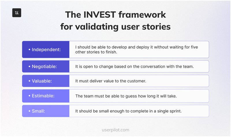 INVEST framework