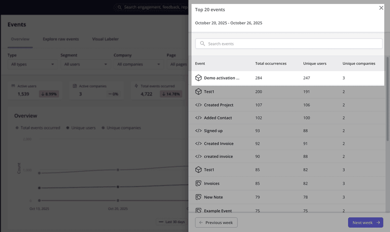 Userpilot usage analytics dashboard