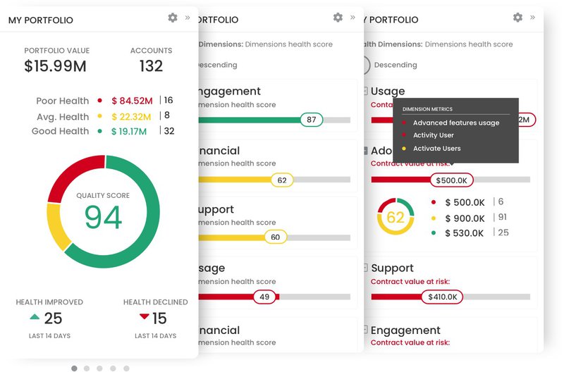 Totango customer success dashboard