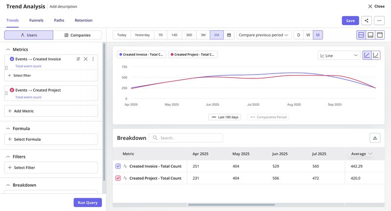 trend analysis userpilot