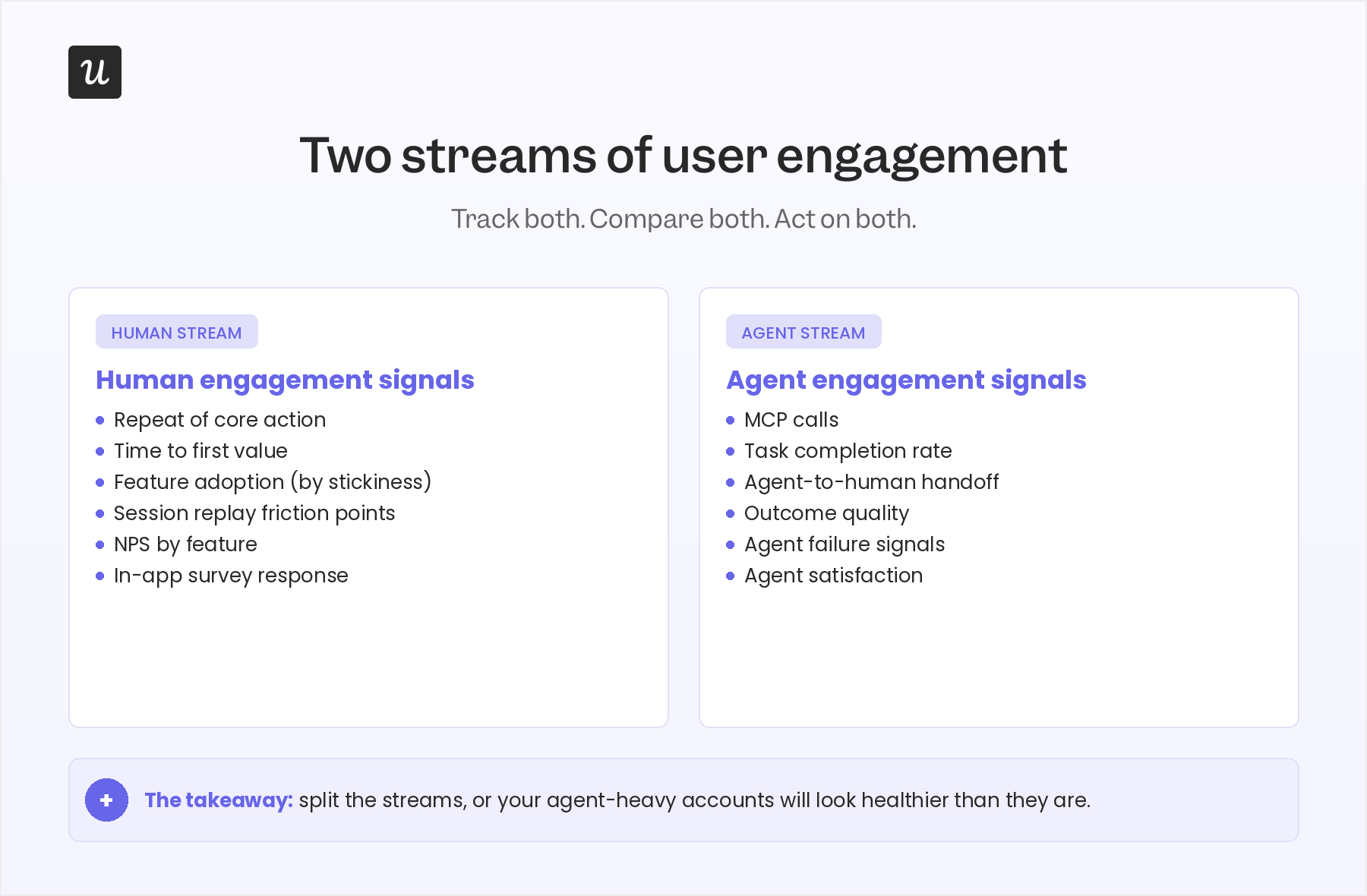streams-of-user-engagement