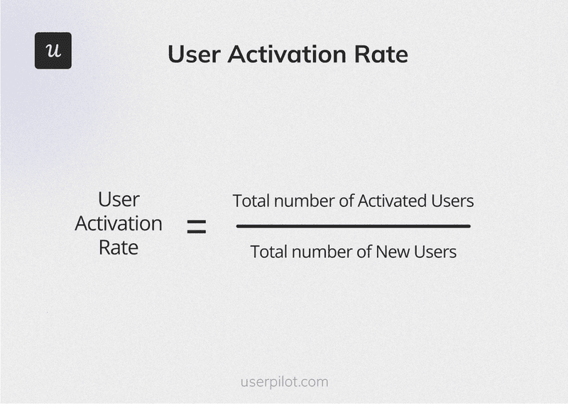 Customer activation rate formula.
