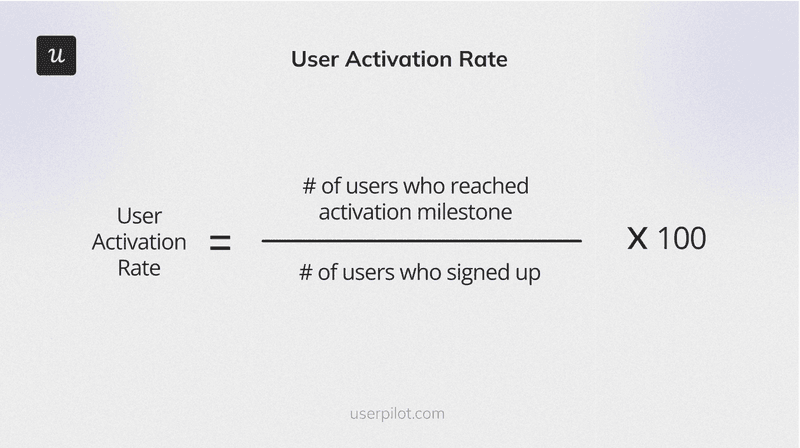 user-activation-rate-