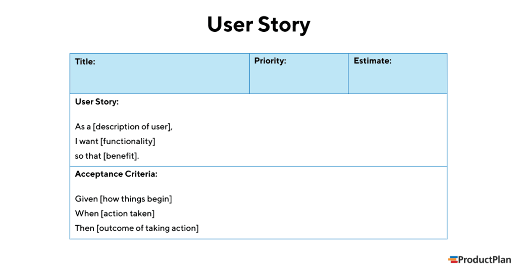 User Story Examples in Product Development | Definition and Template.