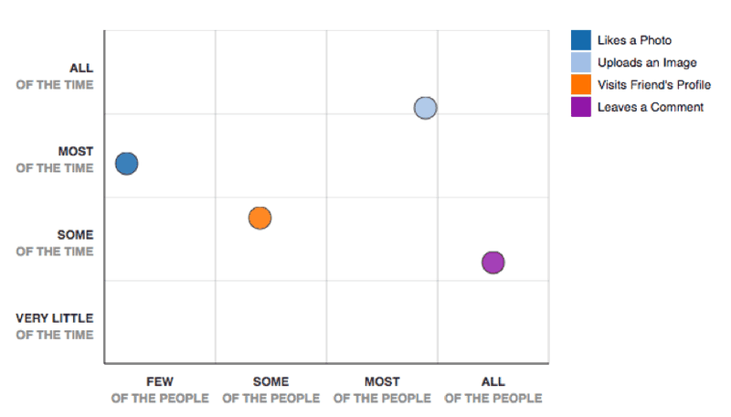 feature audit example