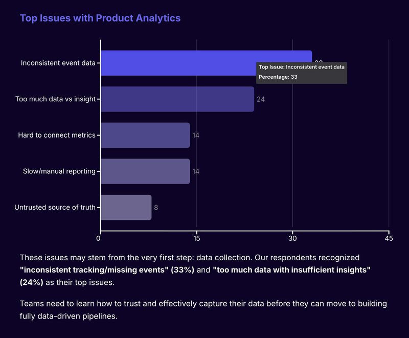 Userpilot analytics report 2025