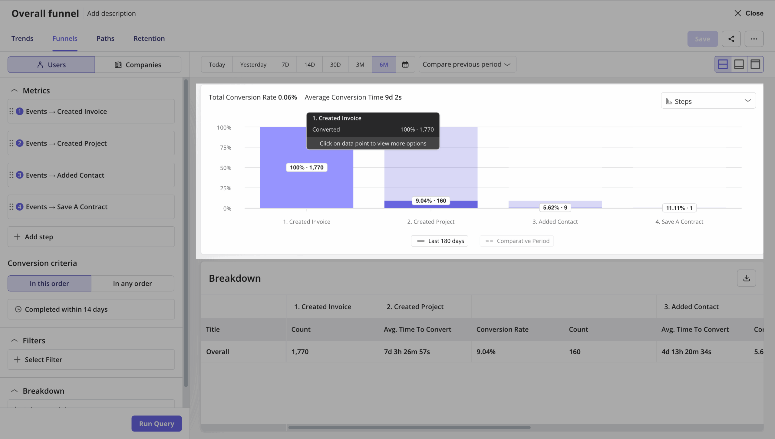 Funnel analysis in Userpilot.