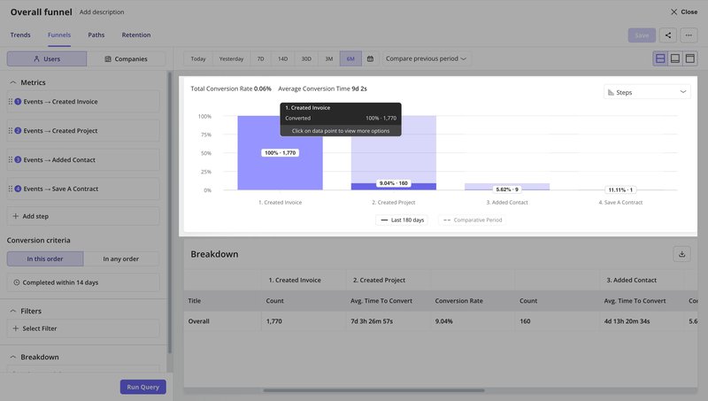 userpilot funnel analysis for behavioral analytics
