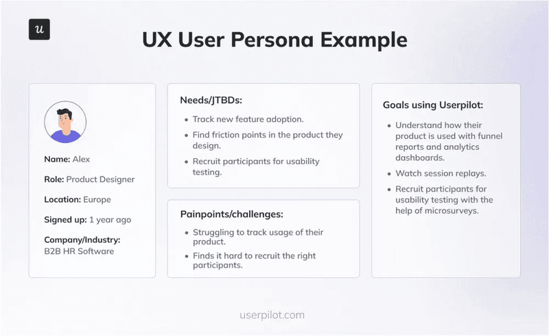Brief personas anchor evaluations in user-centric thinking by Userpilot.