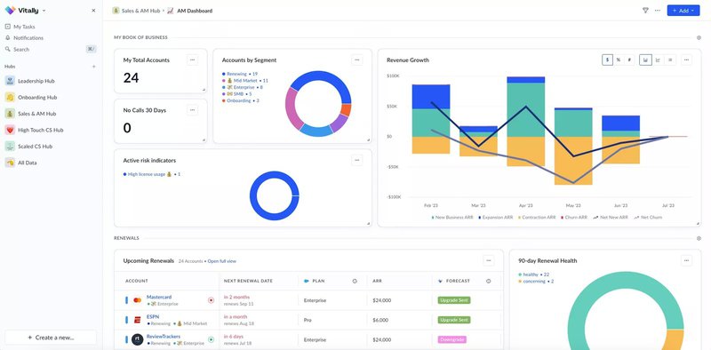 Sales and AM dashboard for tracking customer loyalty