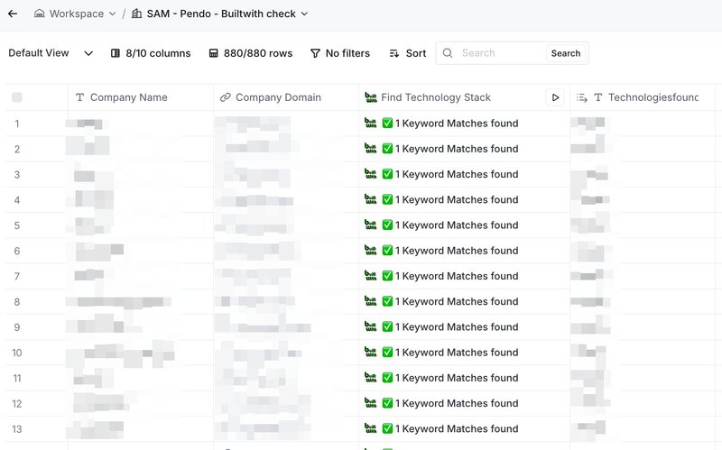 Account-based marketing list
