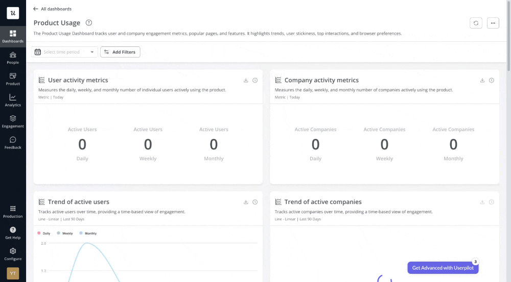 Product experience dashboards