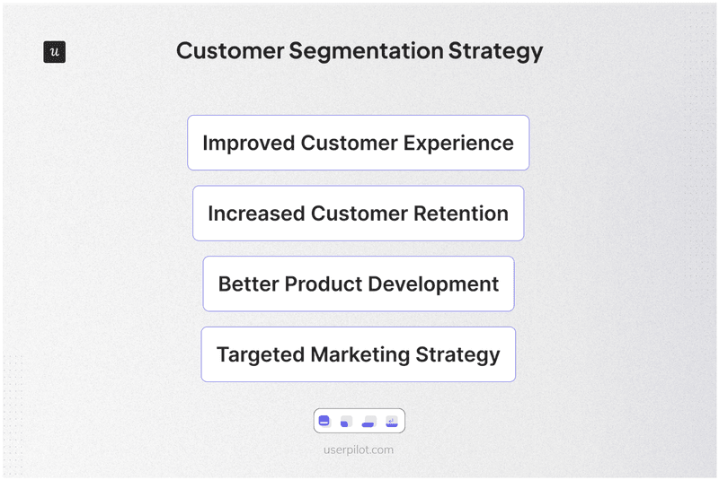 Customer segmentation strategy benefits