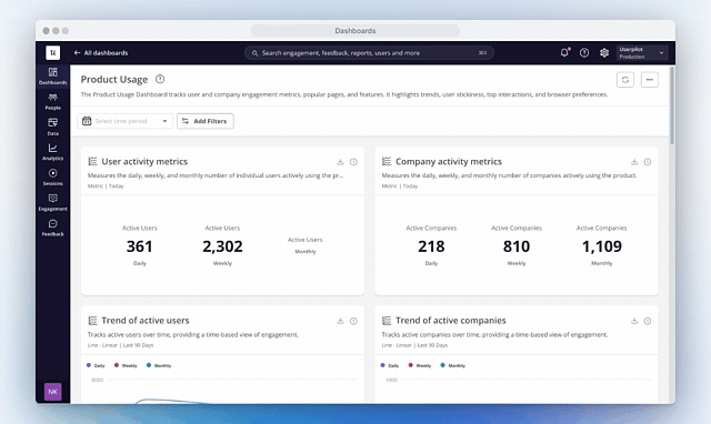 product usage dashboard userpilot