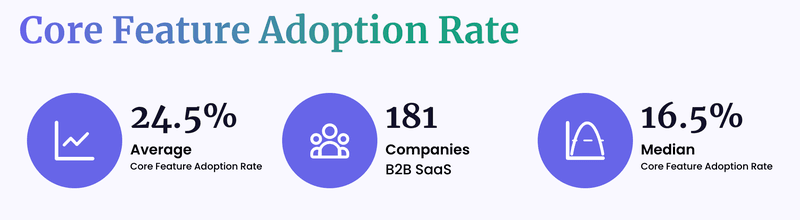 b2b saas funnel conversion benchmarks adoption rates