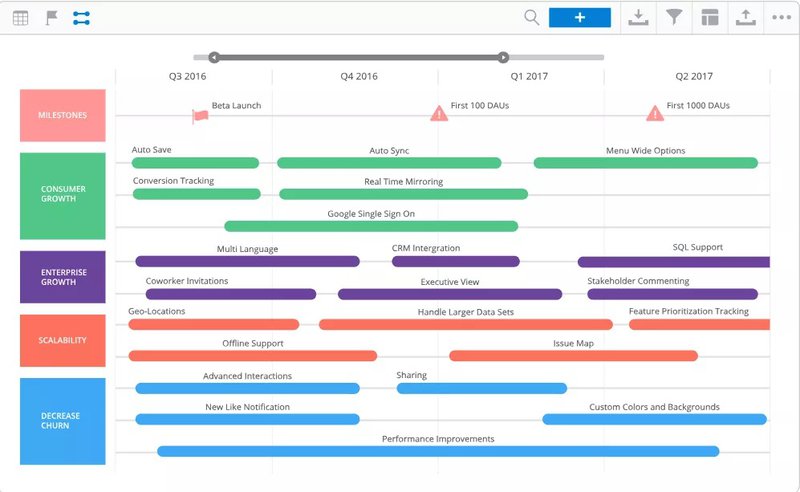 Feature-based roadmap template for prioritizing product features