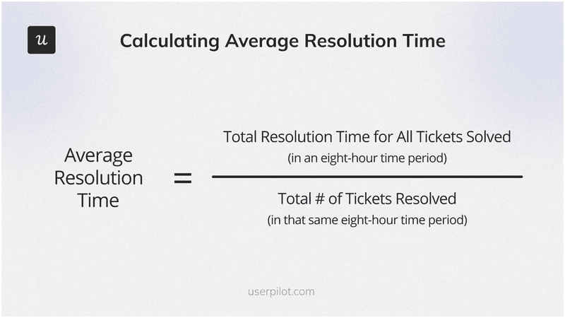 average-resolution-time-