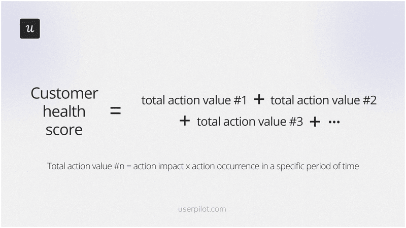 customer-health-score-customer-experience-kpis