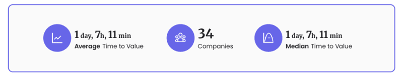 Healthcare Product Metrics Benchmarks: TTV
