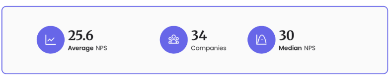 Healthcare Product Metrics Benchmarks: NPS