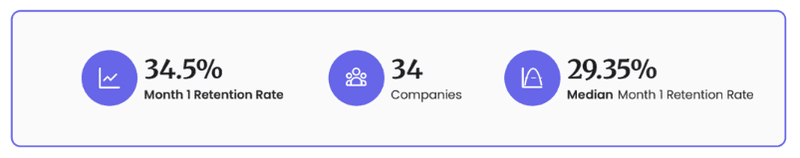 Healthcare Product Metrics Benchmarks: month 1 retention rate