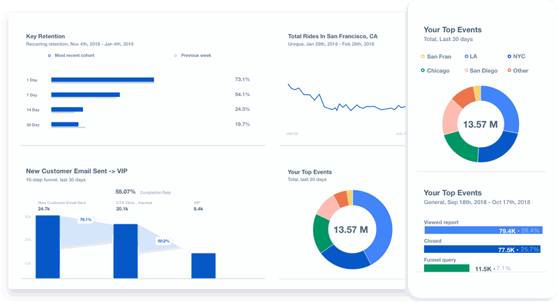 in-app marketing guide mixpanel