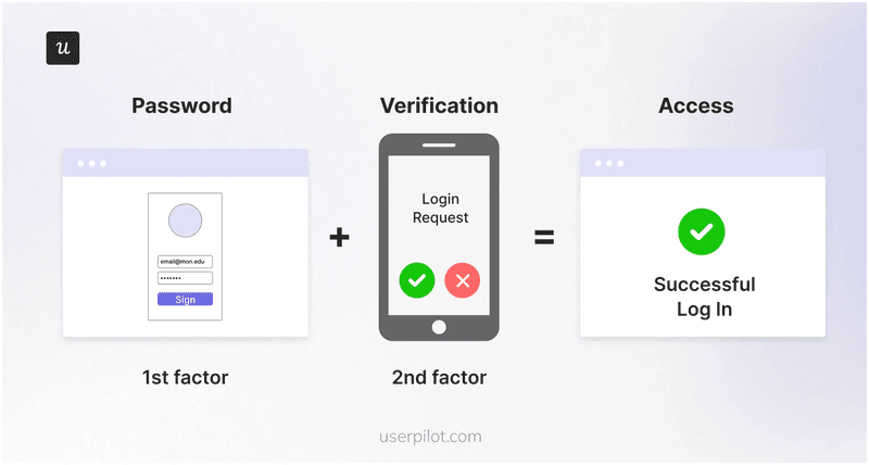 User behavior trends for 2025: Increased data security