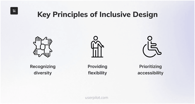 User behavior trends 2025: Prioritizing accessibility