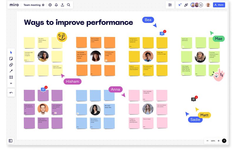A screenshot of the canvas in Miro