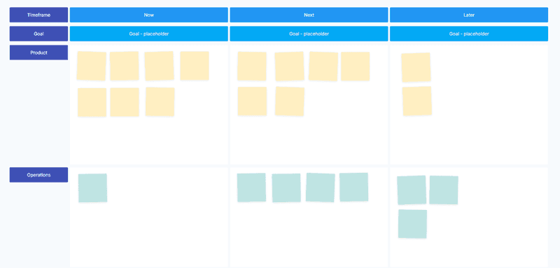 Now-next-later roadmap template for prioritizing product initiatives