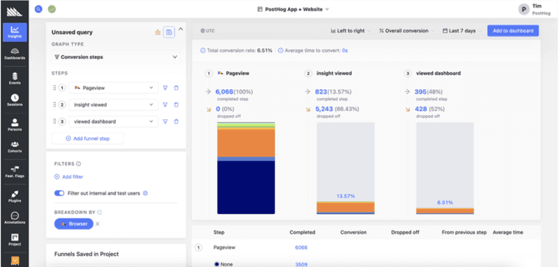 Mixpanel alternatives: PostHog.